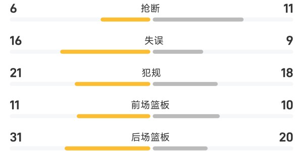 ?WNBA战报：莎巴莉20分8板，阿特金斯21分6板，水星94-89击败天空